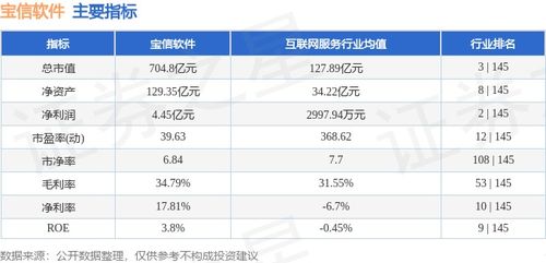 寶信軟件本周表現回顧 資金流出1.33億元，股價小幅回調1.25%