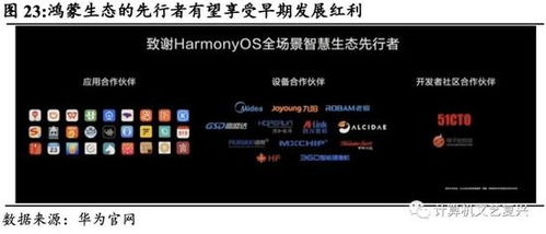 深度解析鴻蒙OS 生態(tài)、技術(shù)與未來——聚焦華為鴻蒙的三個(gè)核心問題