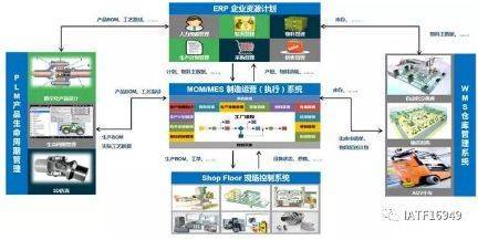 數(shù)字化工廠(chǎng) 西門(mén)子的企業(yè)轉(zhuǎn)型戰(zhàn)略與實(shí)踐