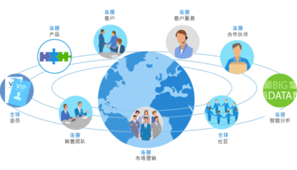8Manage 全球化時代“走出去”企業的管理利器