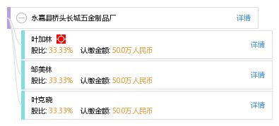 永嘉縣橋頭長(zhǎng)城五金制品廠(chǎng) 企業(yè)工商信息、信用報(bào)告與綜合查詢(xún)指南